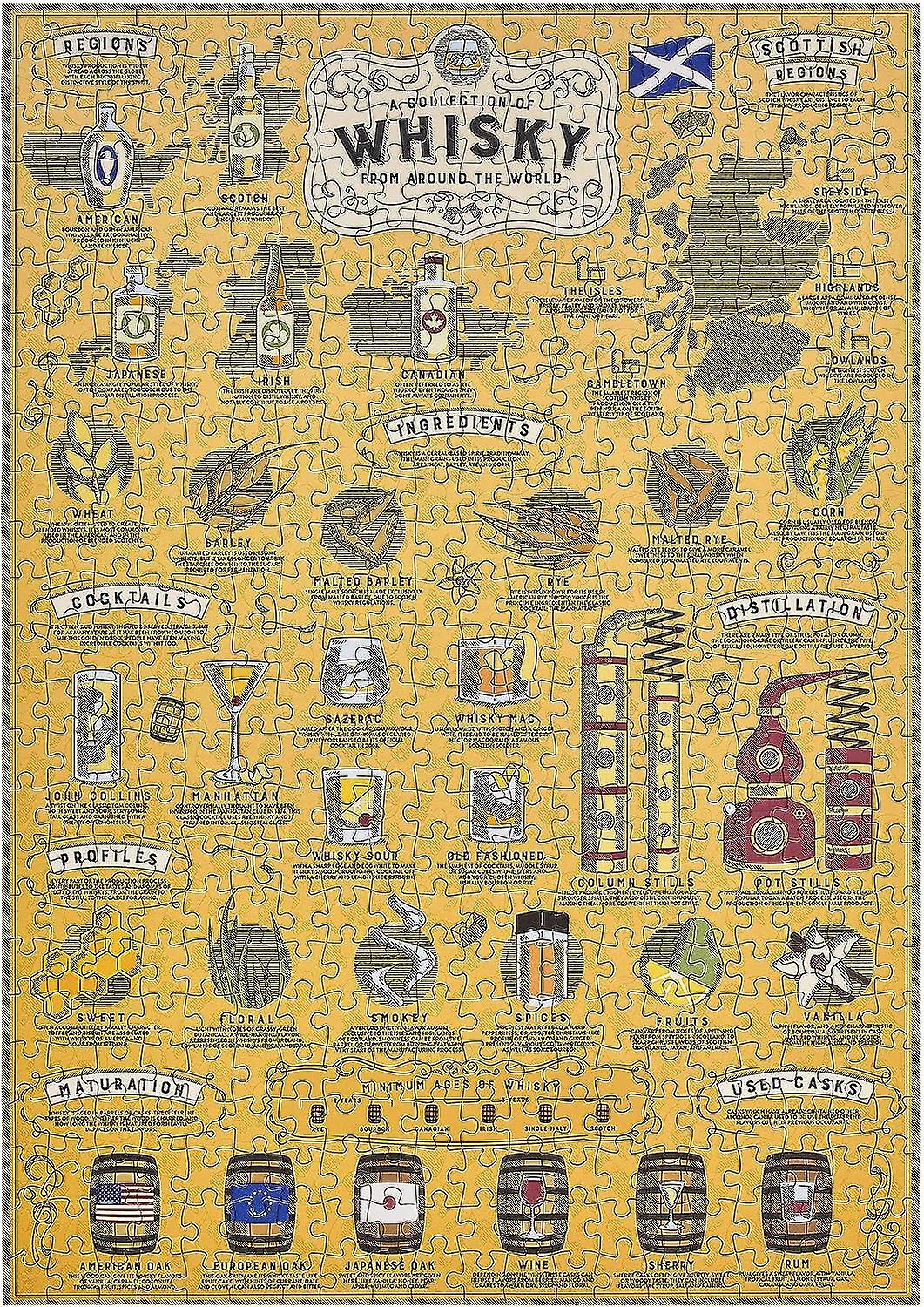 Whisky Lover's Puzzle